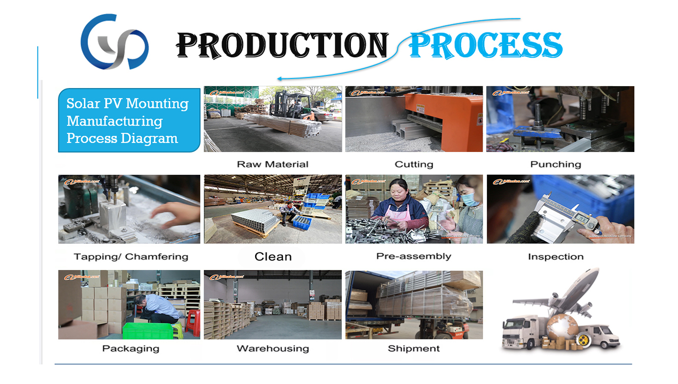 Production Process Flow