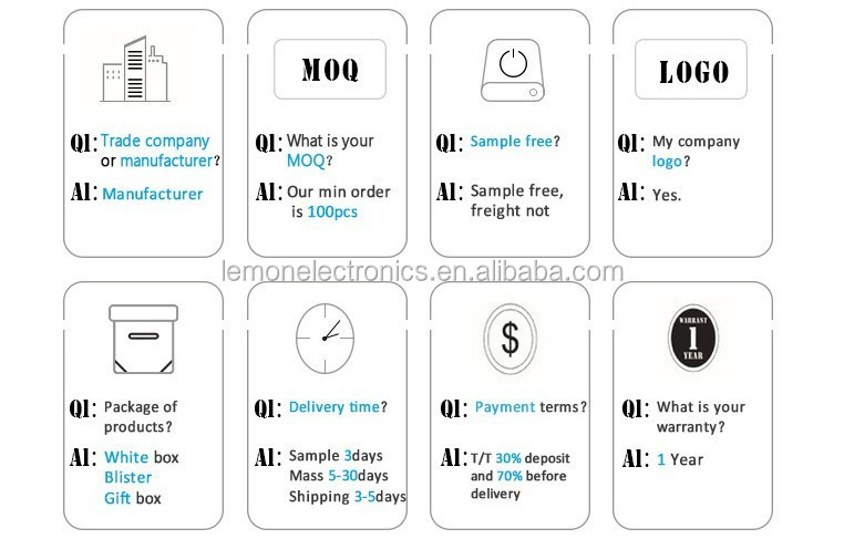 Frequently Asked Questions Overview