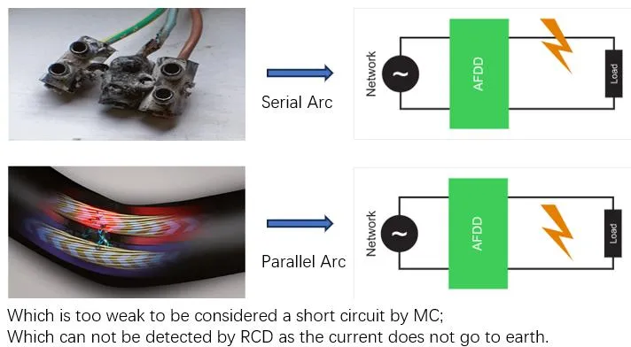 Arc Cause Diagram