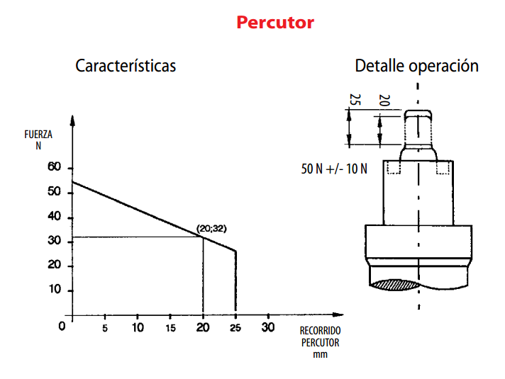 Related Fuse Model 1