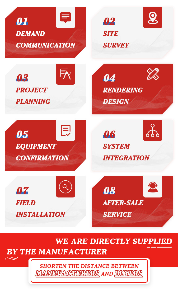 Our Service Process Flowchart
