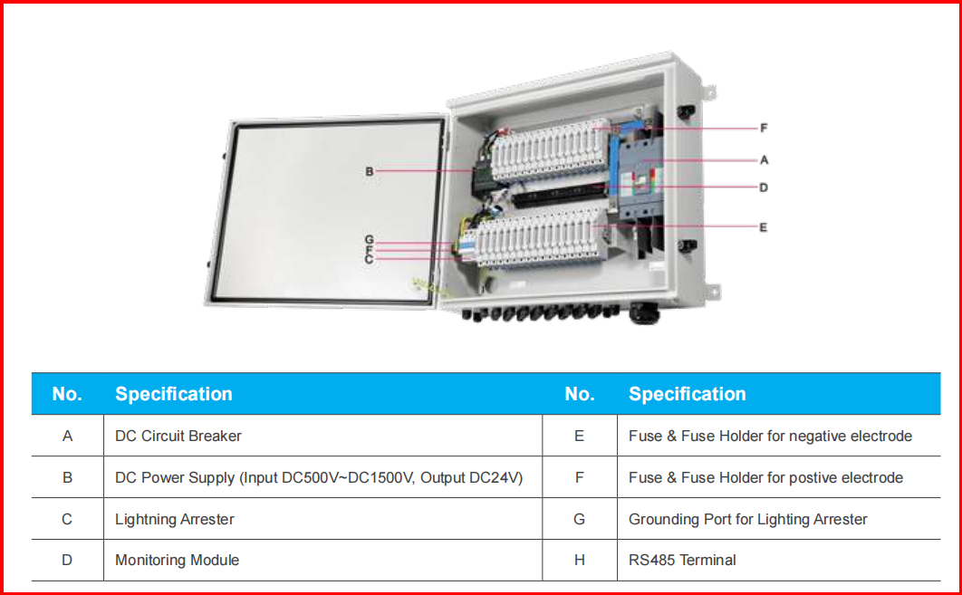 Product Diagram 2