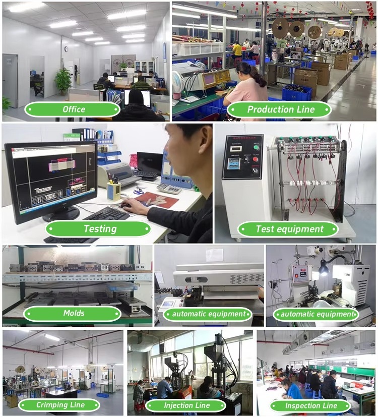 Factory Overview 2