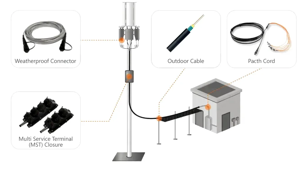 Network Connection Diagram