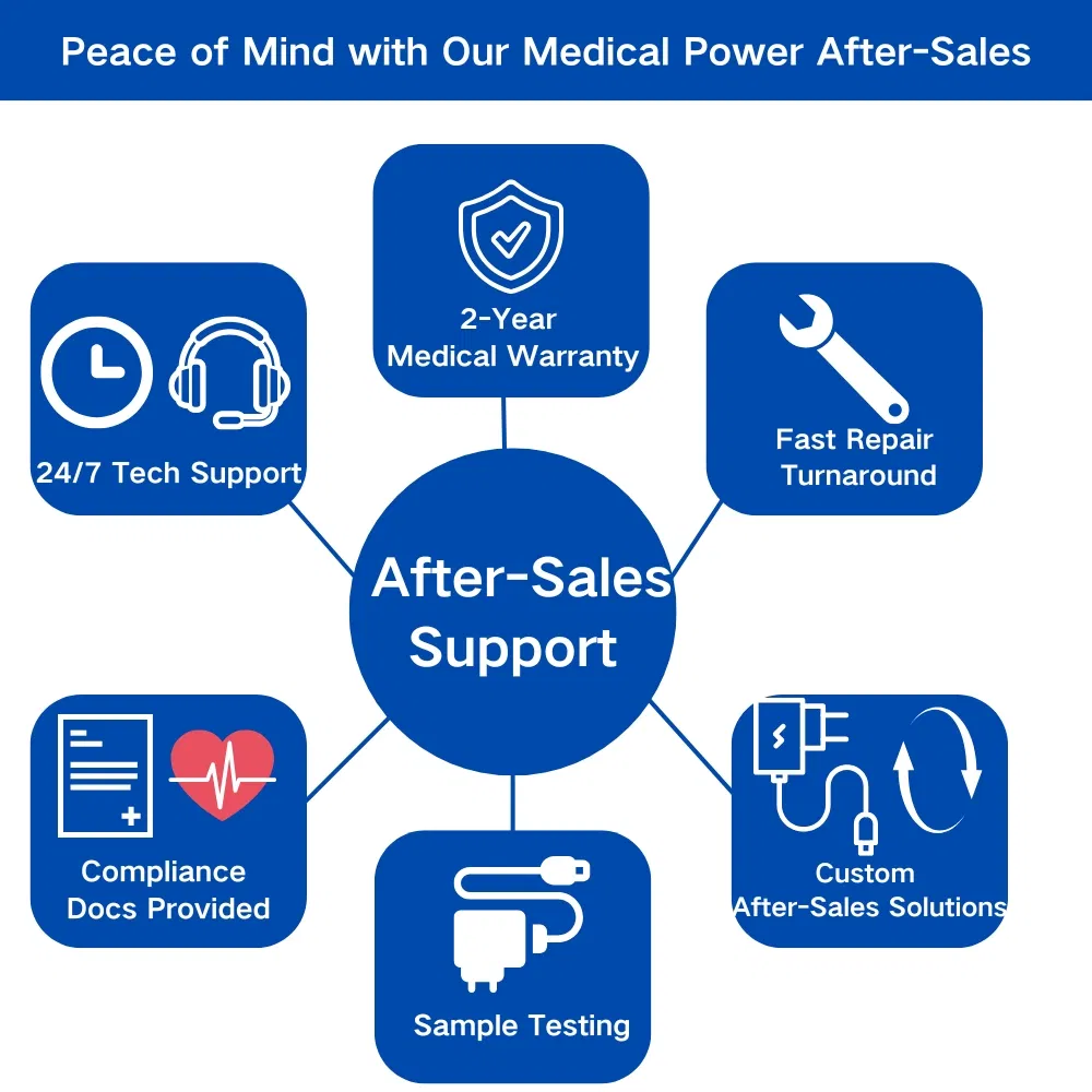 Certification Detail 3