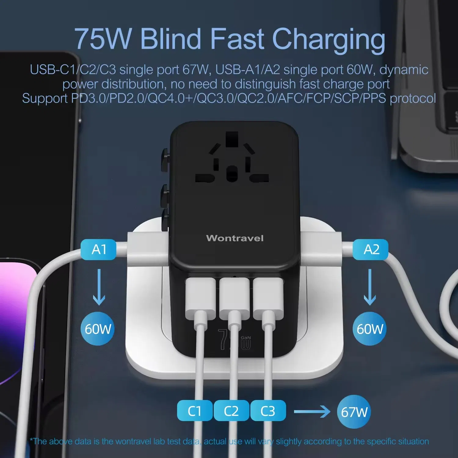 Multi-Port GaN Charger - 3 USB-C and 1 USB-a for Worldwide Compatibility
