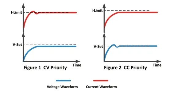 Voltage Control Loop
