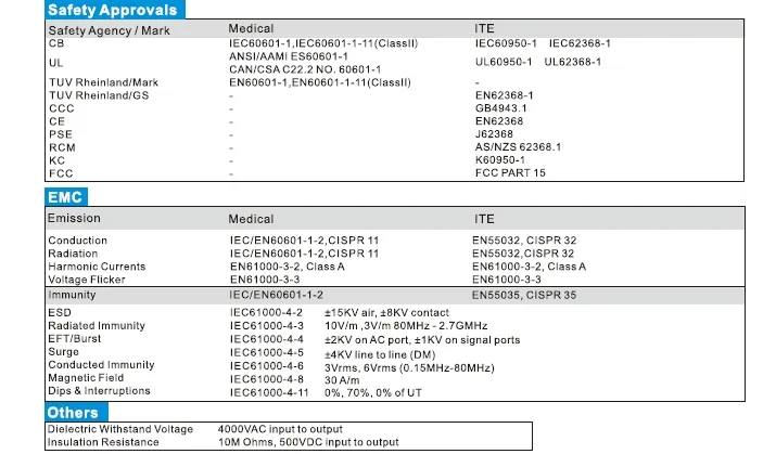 Switching Power Supply