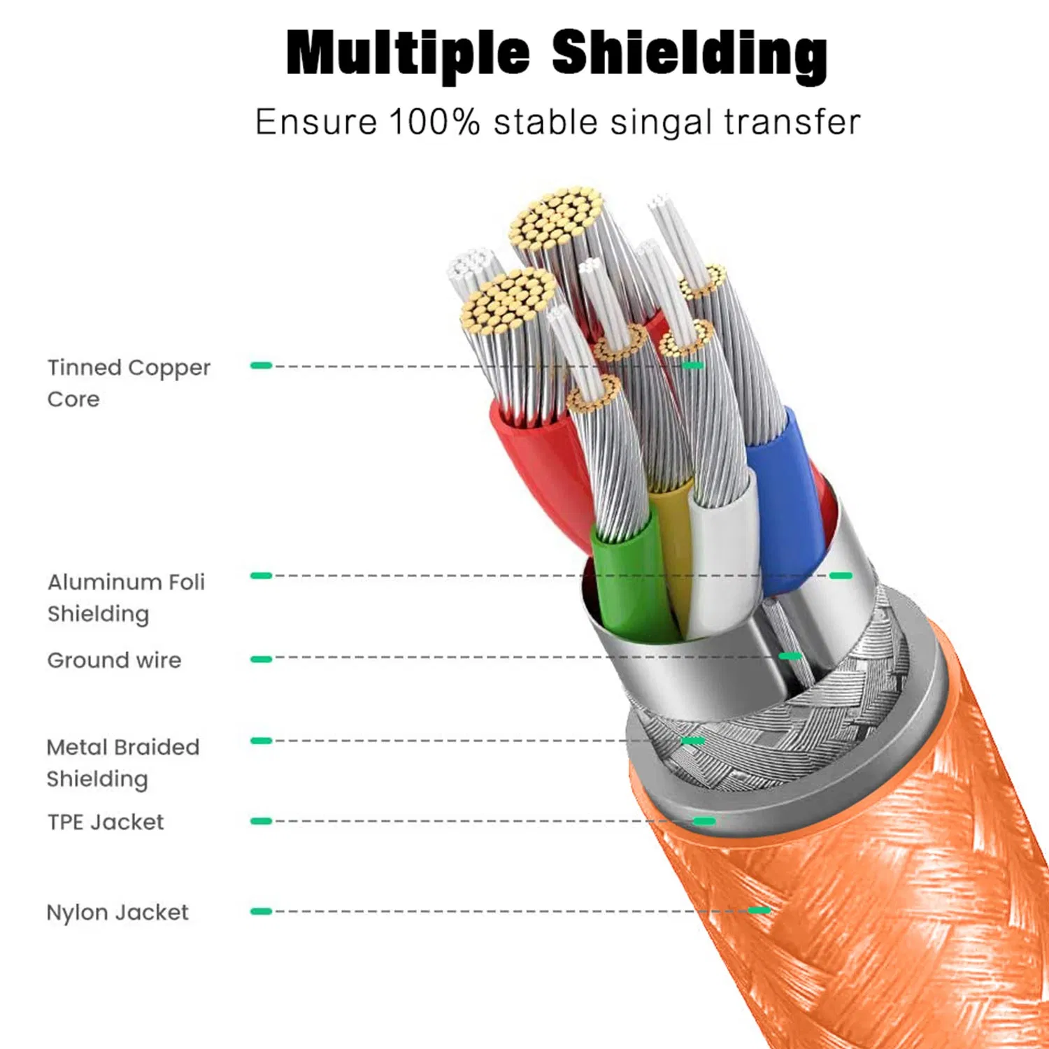 New Nylon Braided Mobile Phone Cable for iPhone 14 13 12 Durable Braided Phone Charging Cable for iPhone Fast USB Lightning Cable Mobile Accessories Wholesale