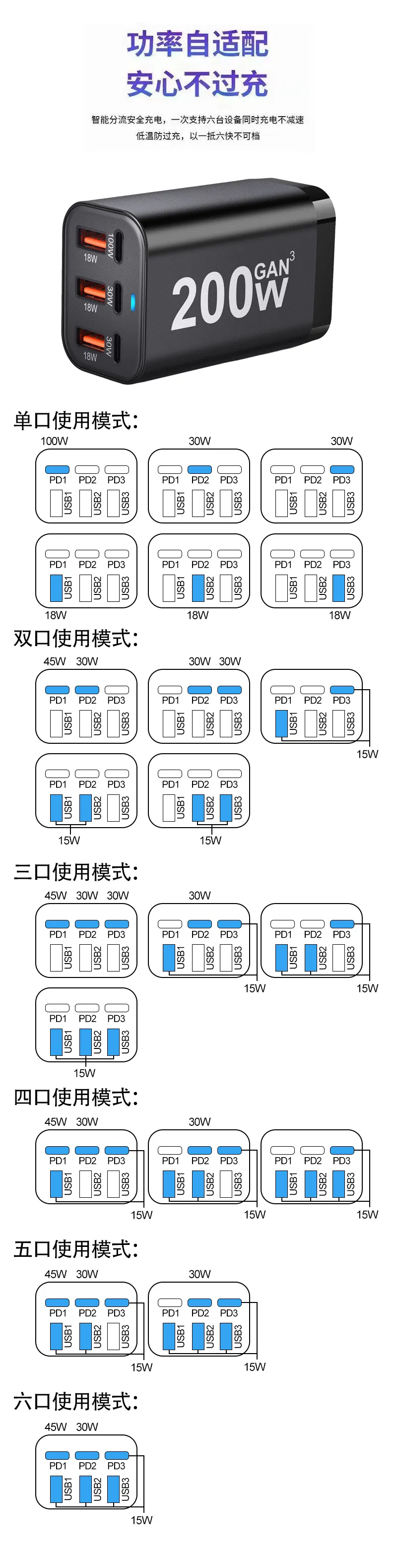 Detailed Specs Infographic