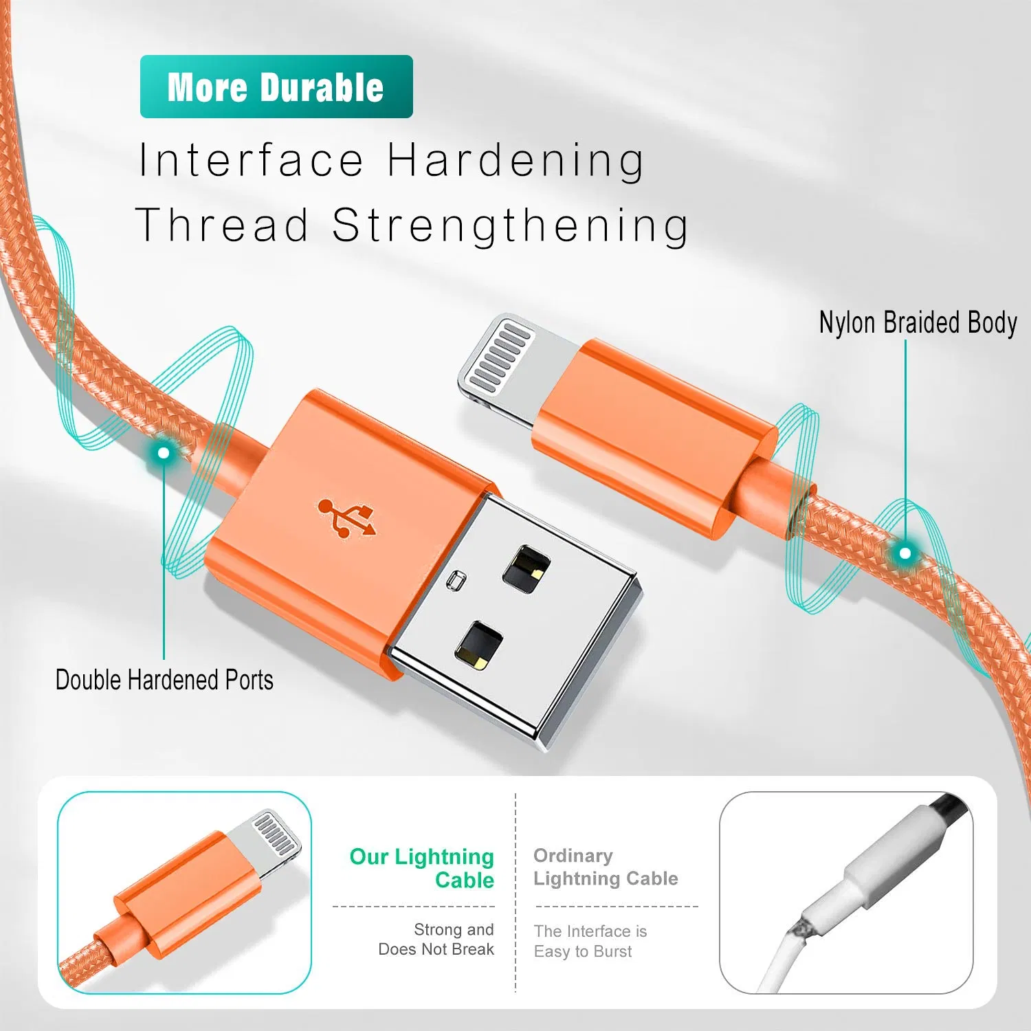 New Nylon Braided Mobile Phone Cable for iPhone 14 13 12 Durable Braided Phone Charging Cable for iPhone Fast USB Lightning Cable Mobile Accessories Wholesale