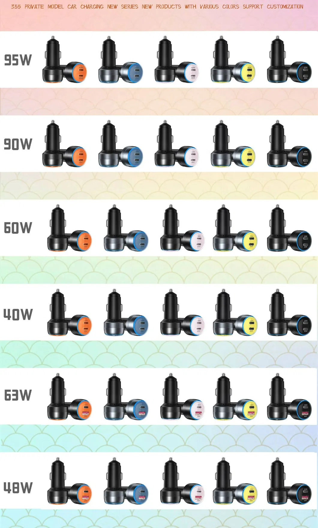 Detailed Product View