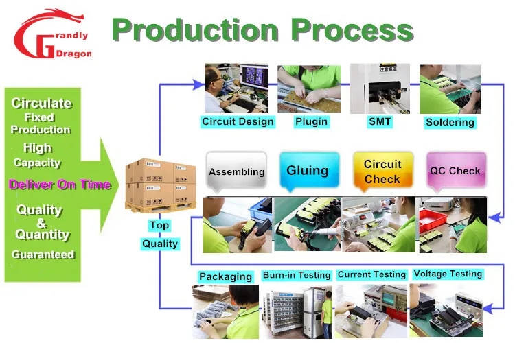 Certification Standard