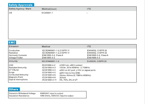 Medical Grade Power Supply