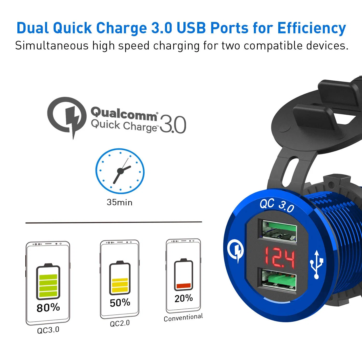 Quick Charge 3.0 Car Charger, Chgeek 12V/24V 36W Waterproof Dual QC3.0 USB Fast Charger Socket Power Outlet with LED Digital Voltmeter