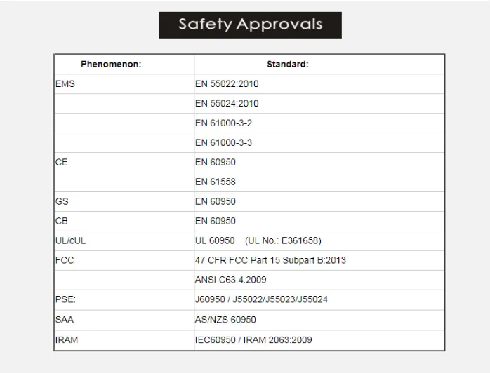 Certification Details