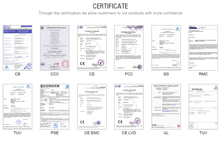 Certificates Display