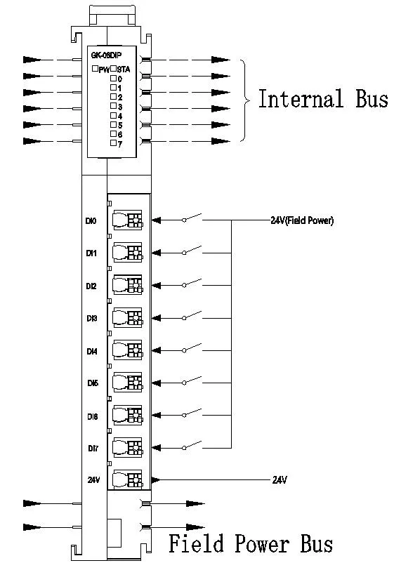 Digital Input Module