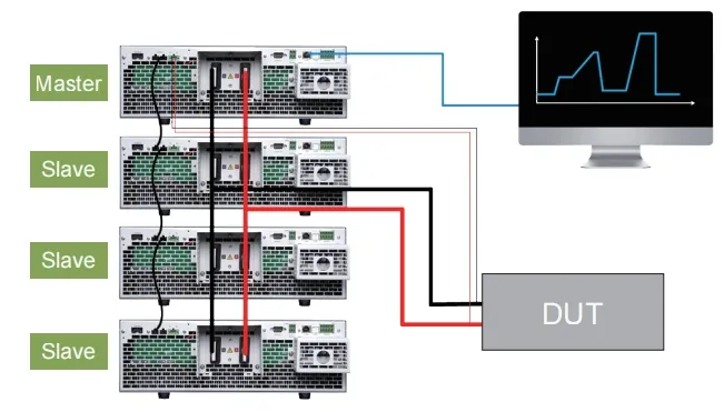 Master Slave Parallel