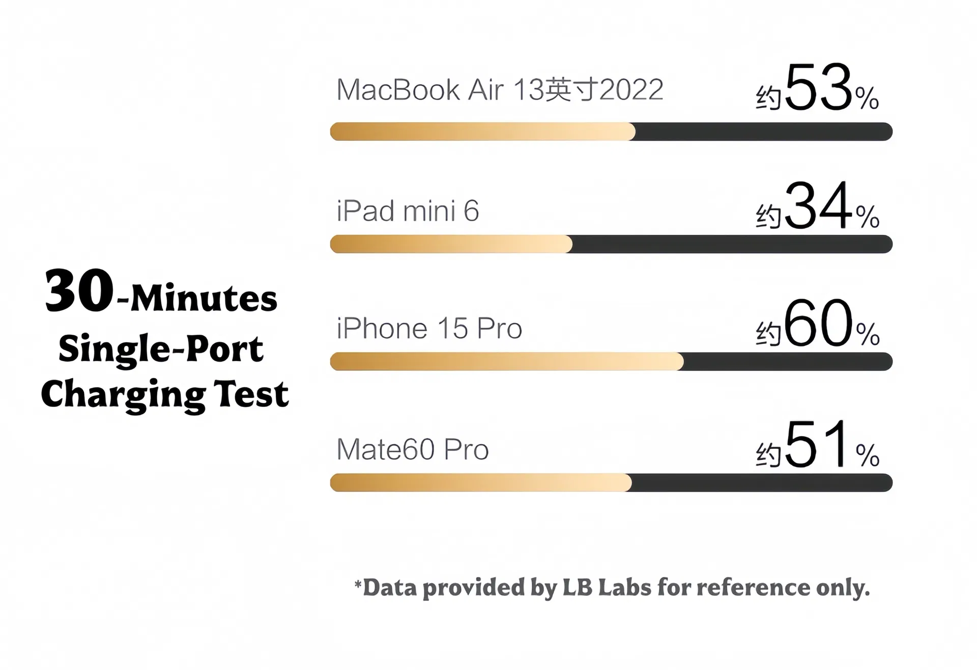Product Weight and Portability