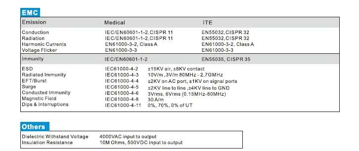 Switching Power Supply Details