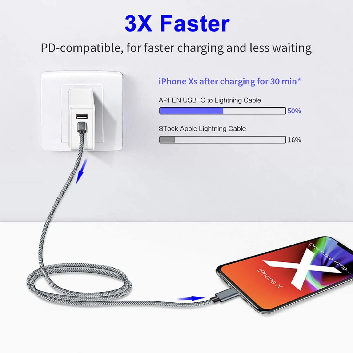 Durable Nylon USB C to Lightning Charging Cable Mfi Certificated for Mobile Devices