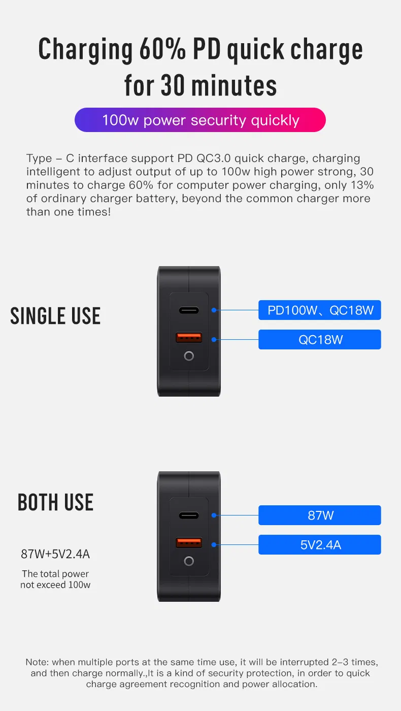 Dual Output Ports