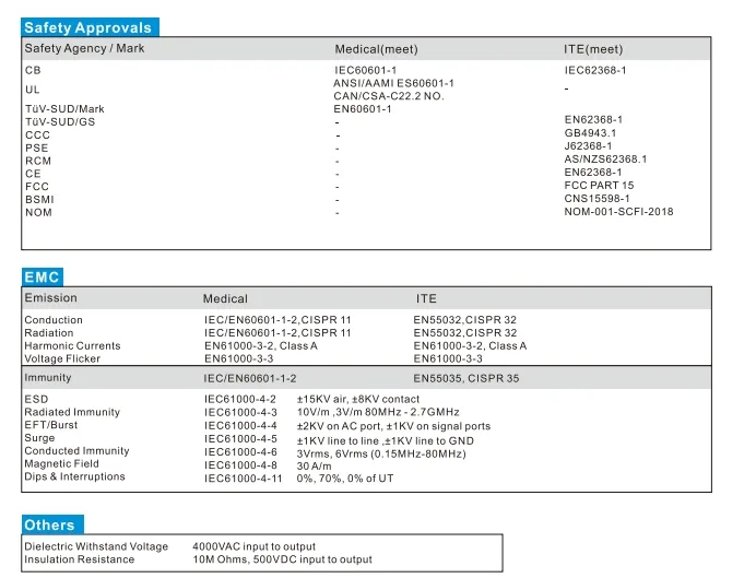 30W Power Adapter Supply