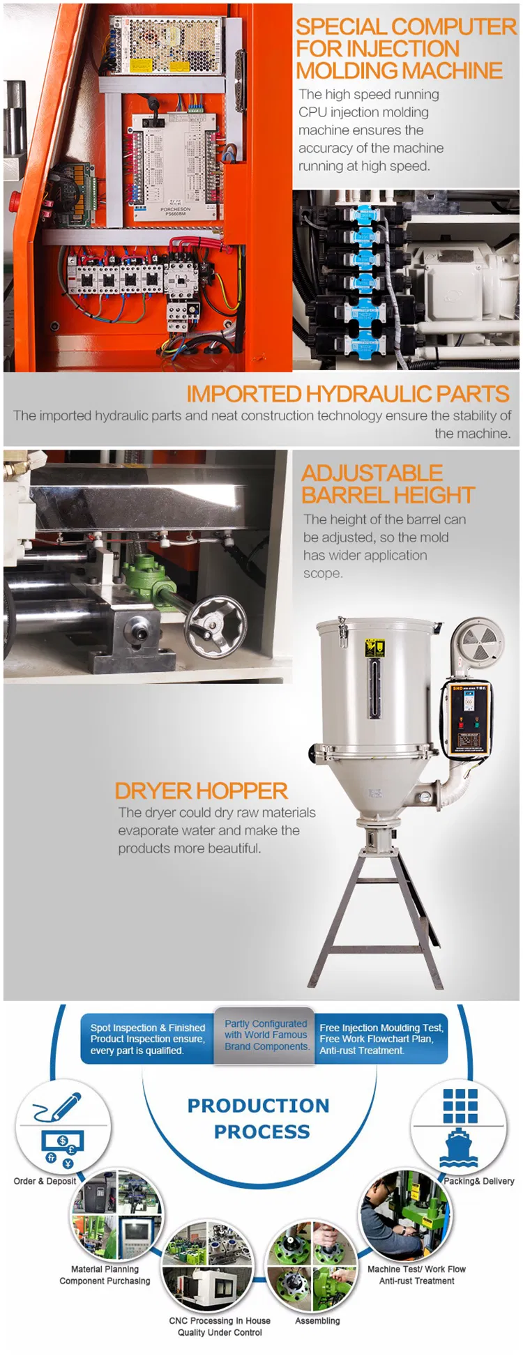 Machine Detail View 2