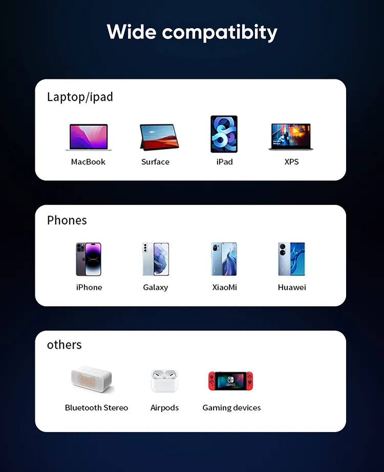 GaN 100W Charger Detail 7