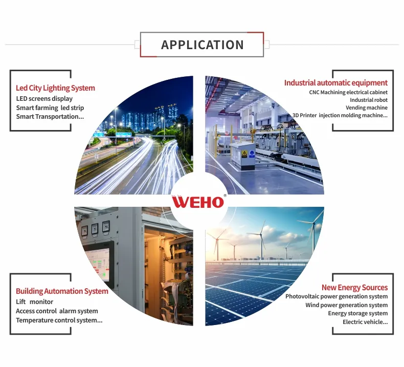 Industrial Applications