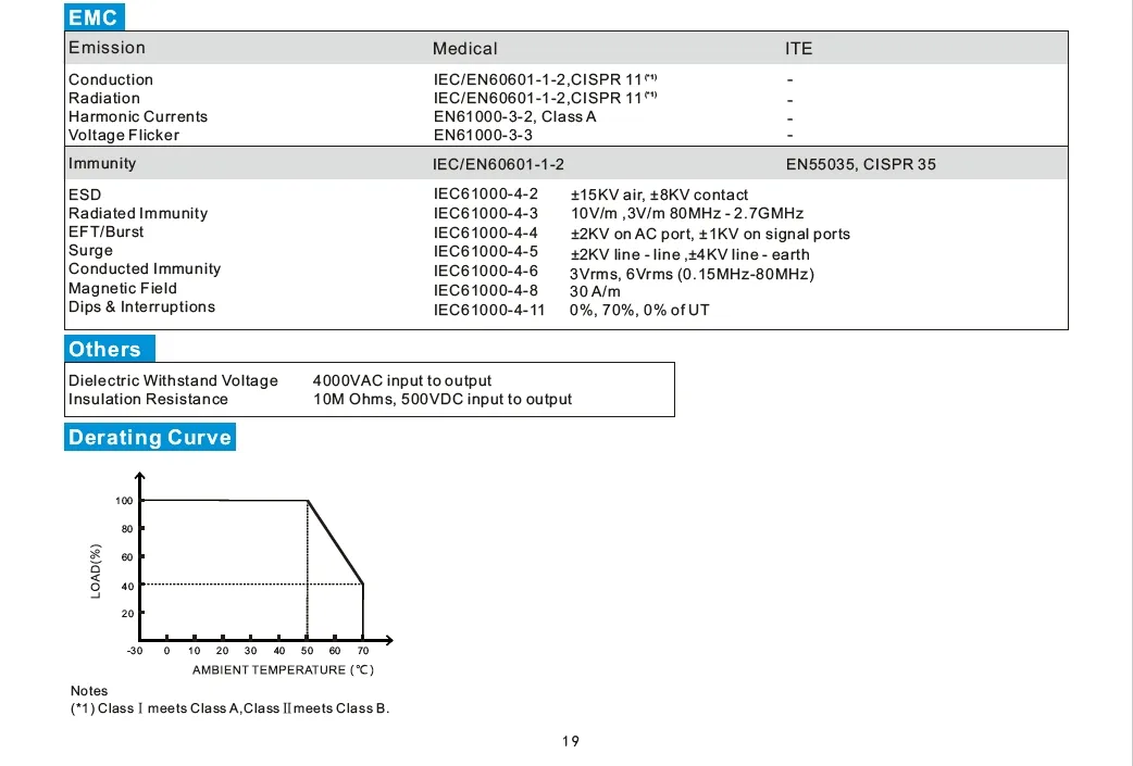 Medical Power Supply Technical Detail