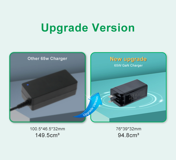 65W Three-Port GaN USB-C Wall Charger Power Delivery Pd for Laptops, Tablets and Phones