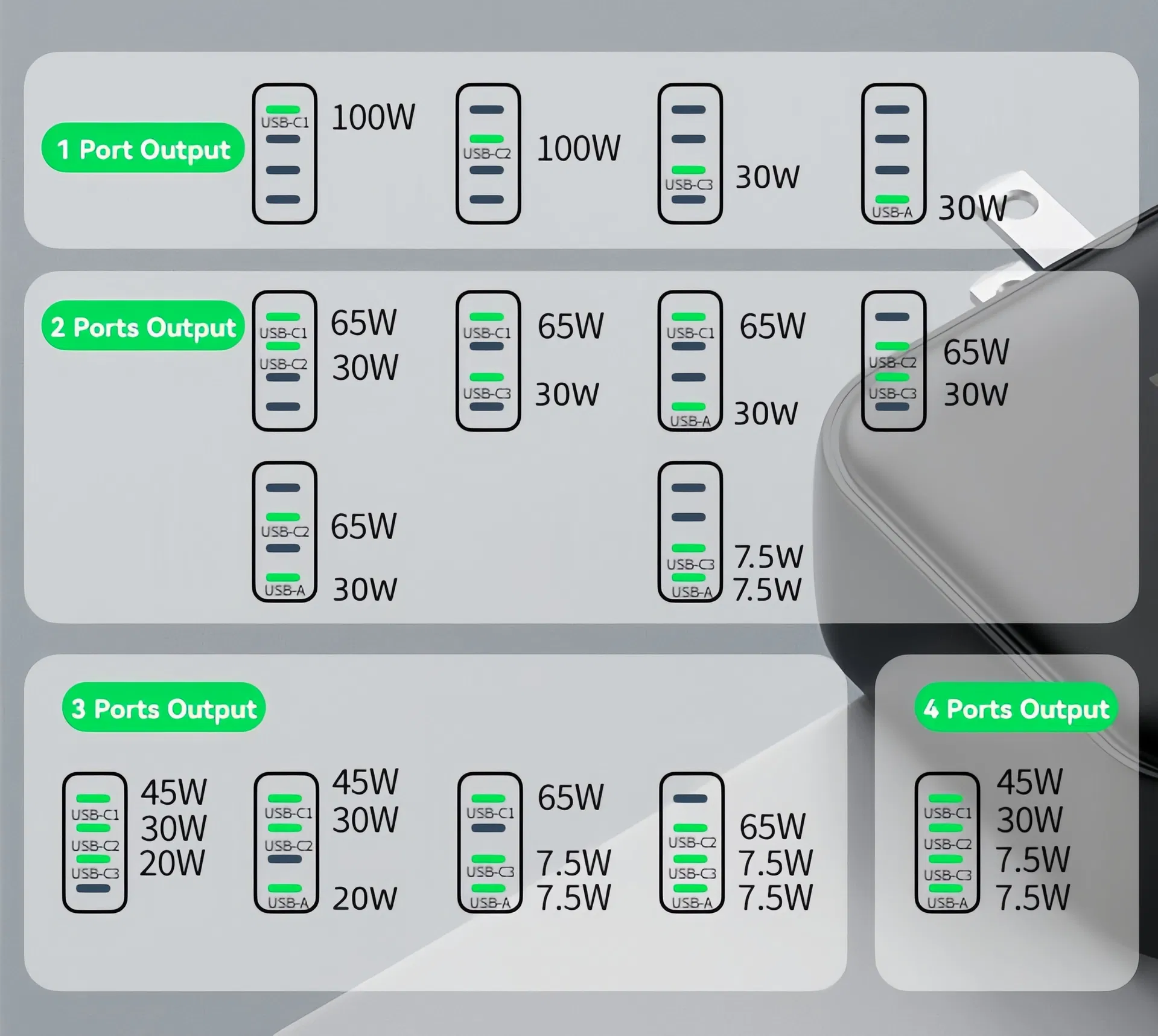 GaN Charger Product Details