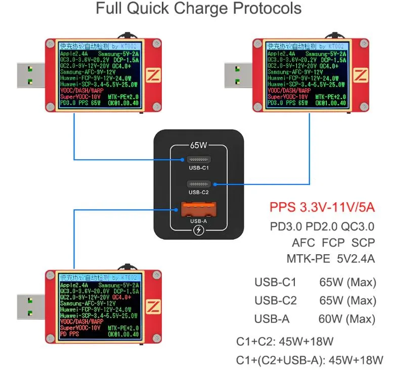 65W GaN Charger View 2