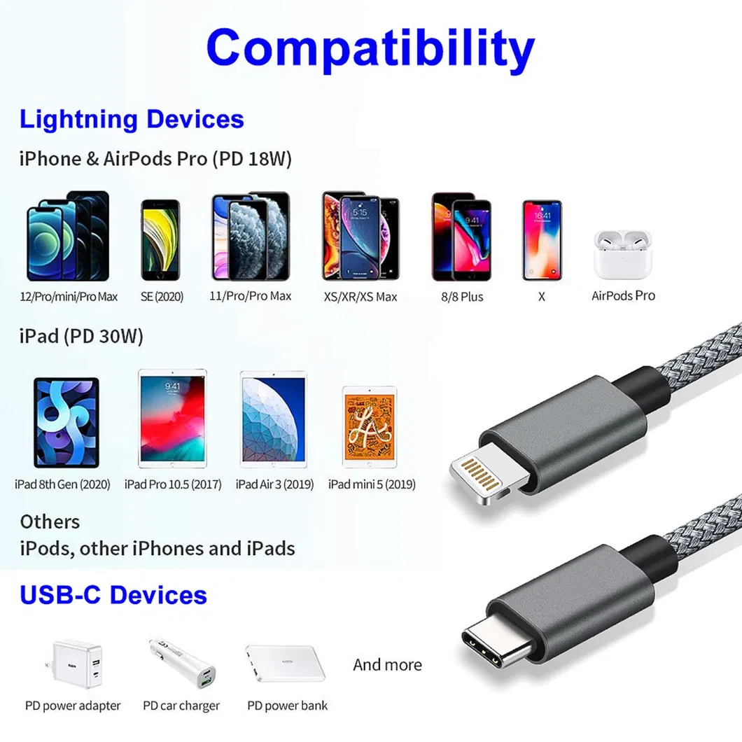 Charging Cable Performance
