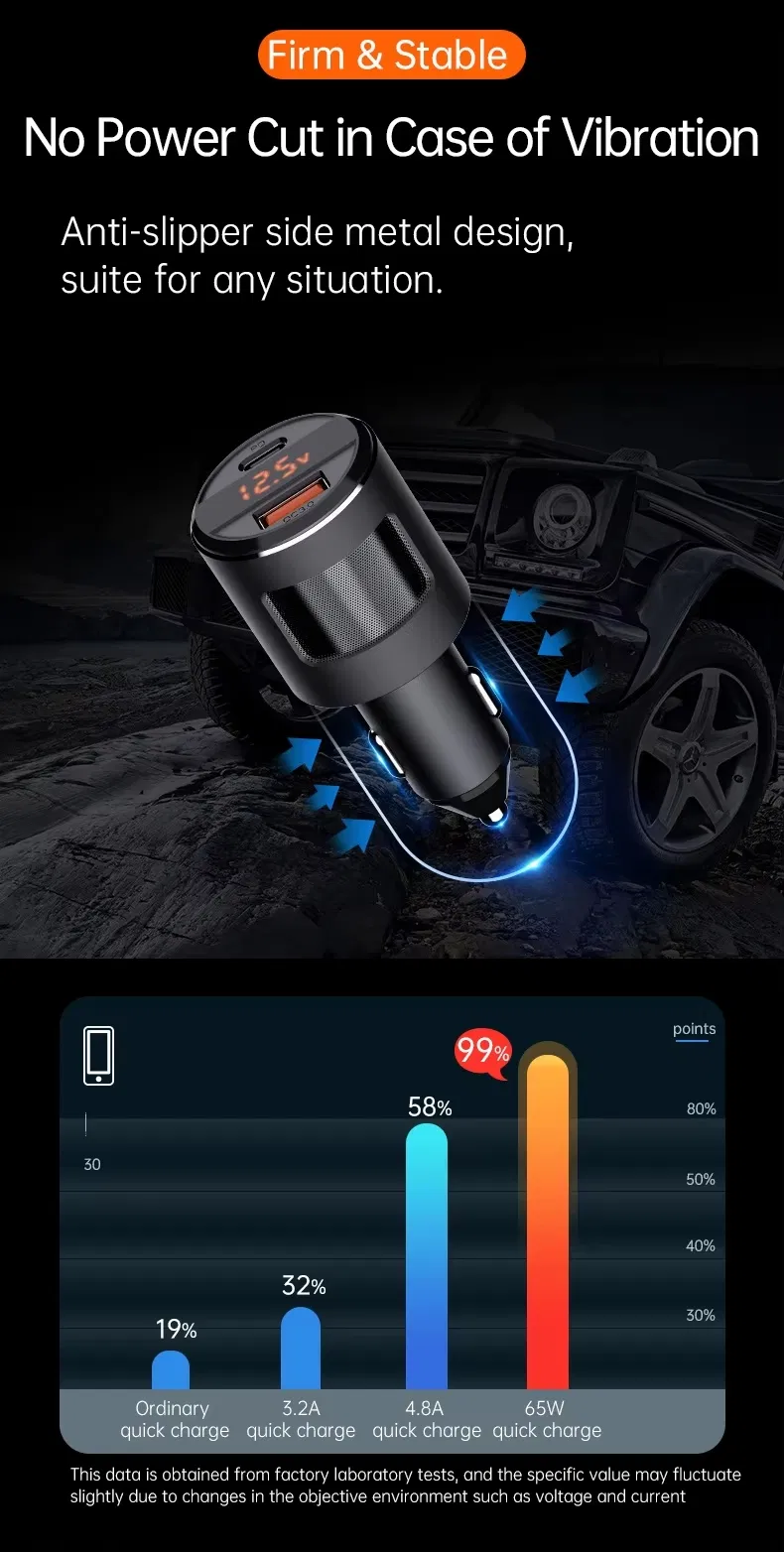 Car Charger Detail 4