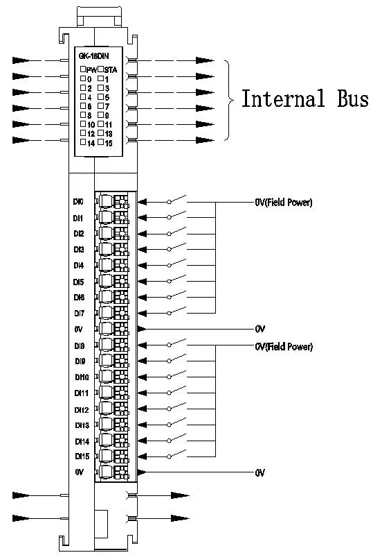 Remote I/O Module Detail