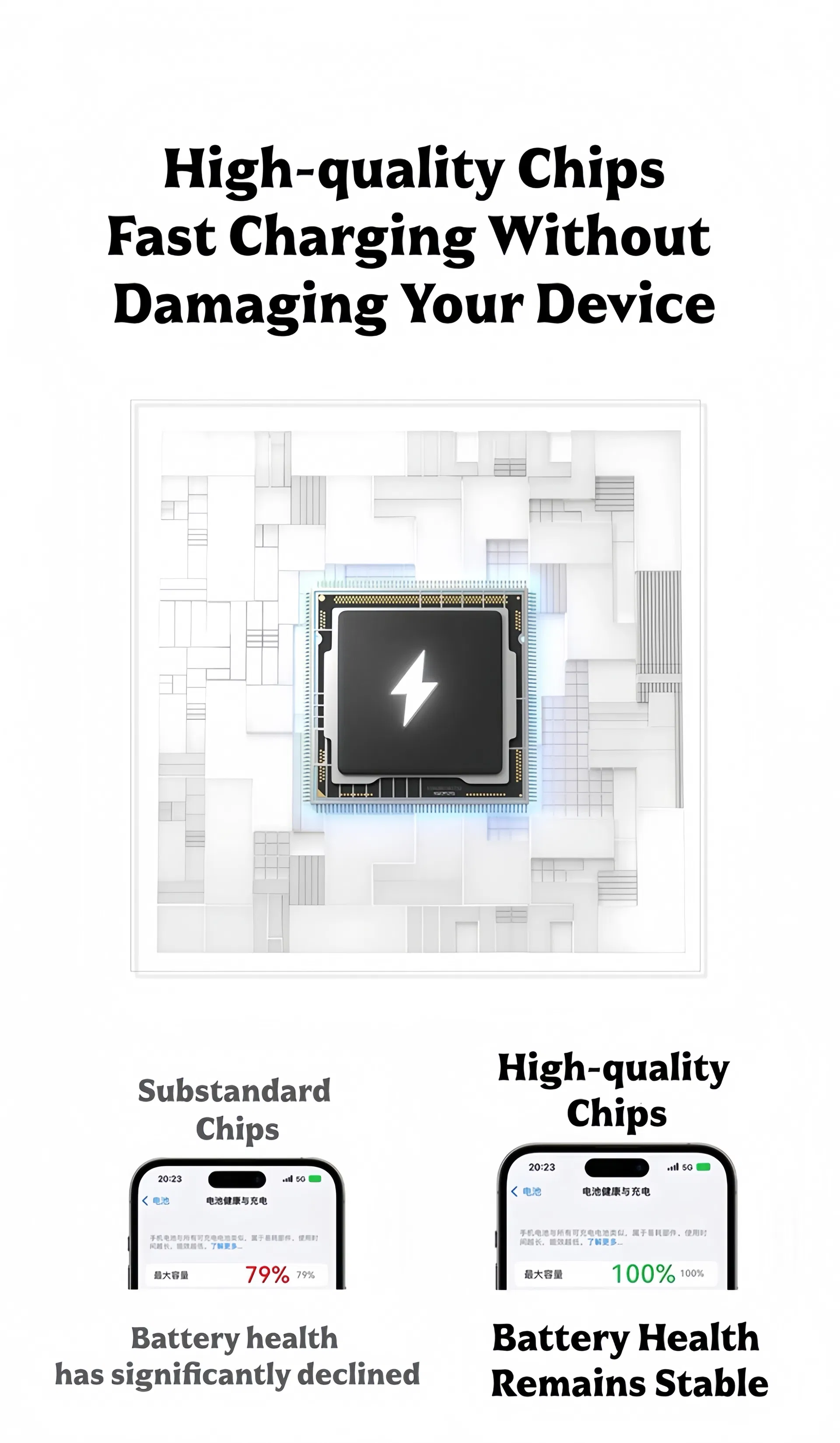 Multi-port Charging Capability