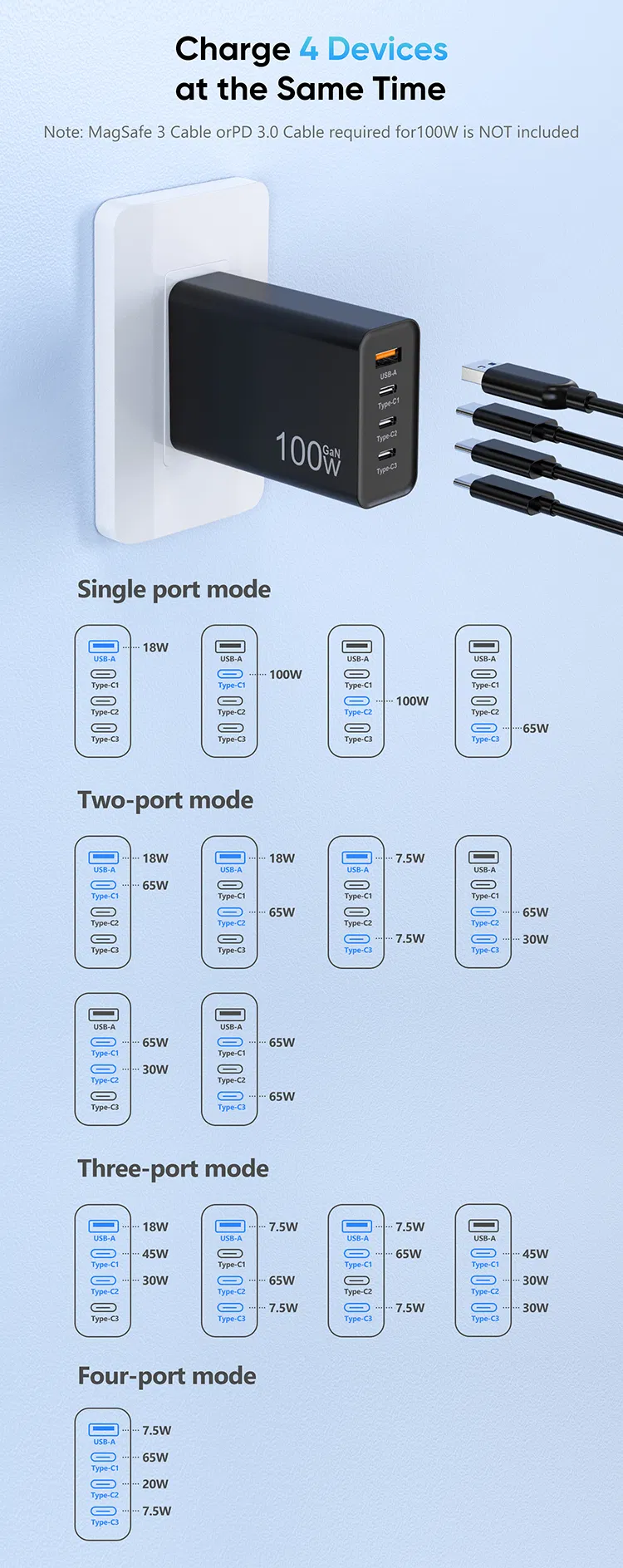 GaN 100W Charger Detail 5