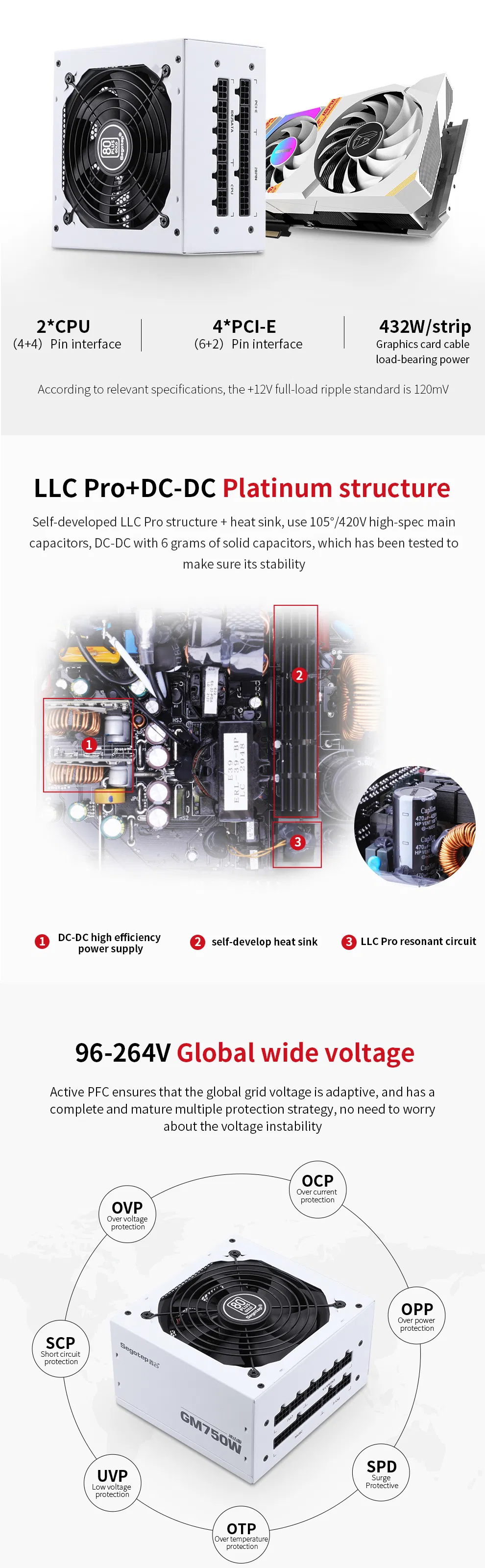 Power Supply Details 4