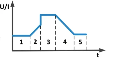 SEQ Function Diagram