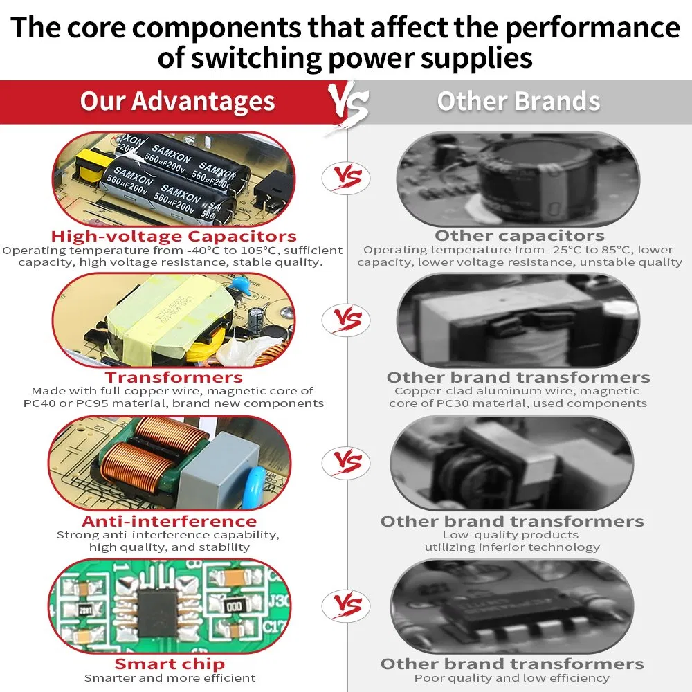 CE RoHS Lrs Series LED Driver Power Supply 35W 50W 75W 100W 150W 200W 250W 350W 400W 500W 12V 24V 36V 48V AC DC Industrial CCTV SMPS Switching Power Supply