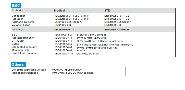 Product Description 2