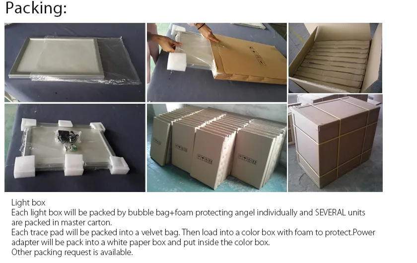 Packaging Process