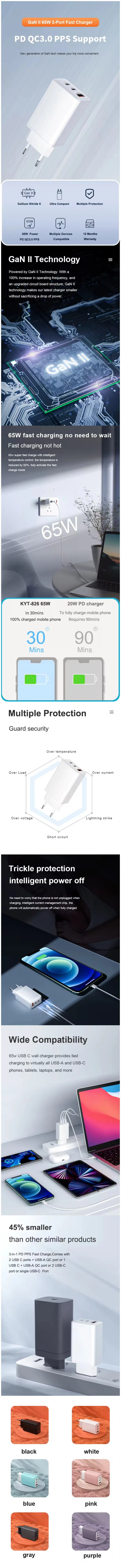 65W GaN Charger Detail