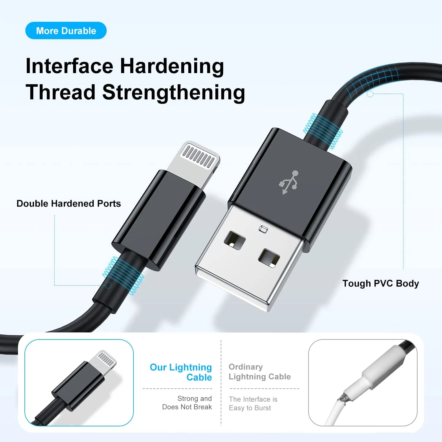Reinforced Durable Mfi Certified Lightning Charging Cable Data Wire for Mobile Devices