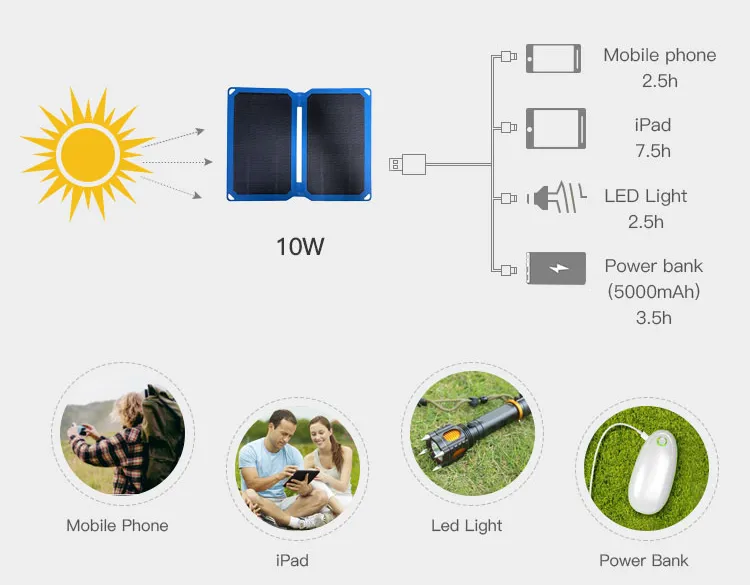 10W USB Output Waterproof Cloth Solar Panel Charger
