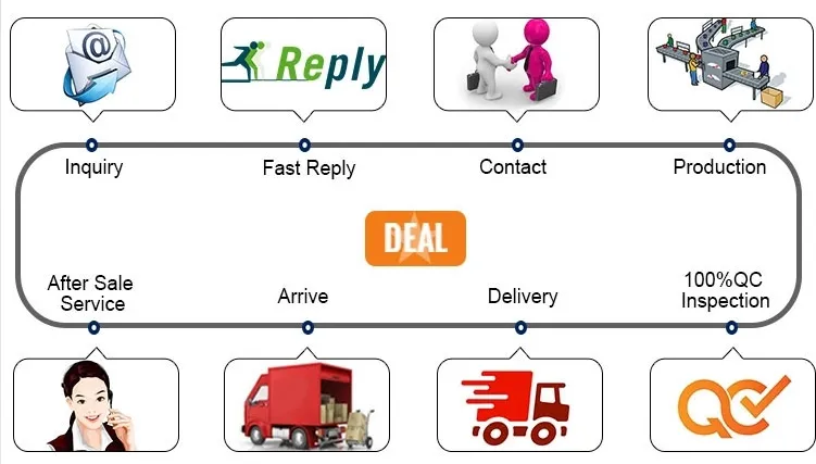 Servicios de personalización y soporte
