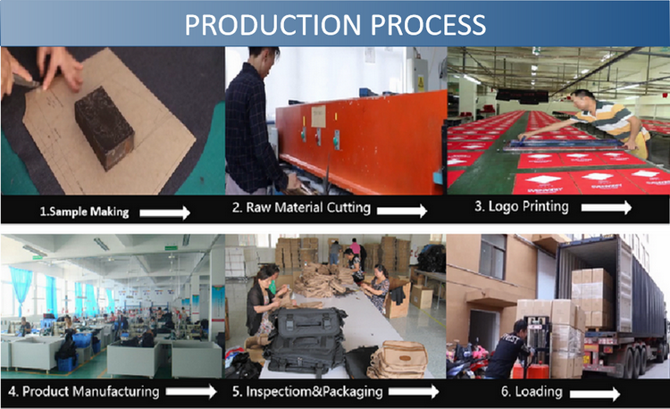 Flujo de trabajo de producción